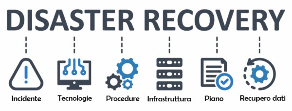 disaster recovery plan